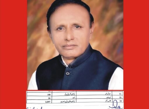 جنرل نشست پرالیکشن لڑنے والے نعیم گل صرف 3097 حاصل کرسکے